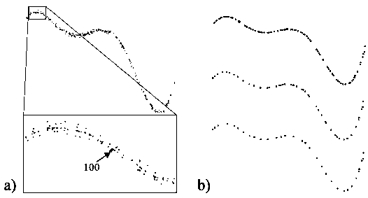 Method based on 3D point cloud representation model