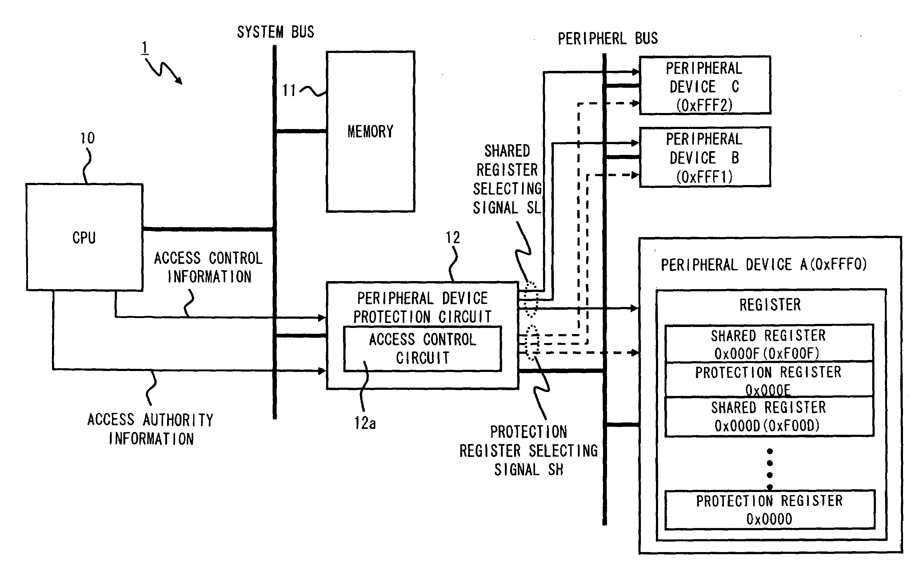 Data processing apparatus and access control method therefor