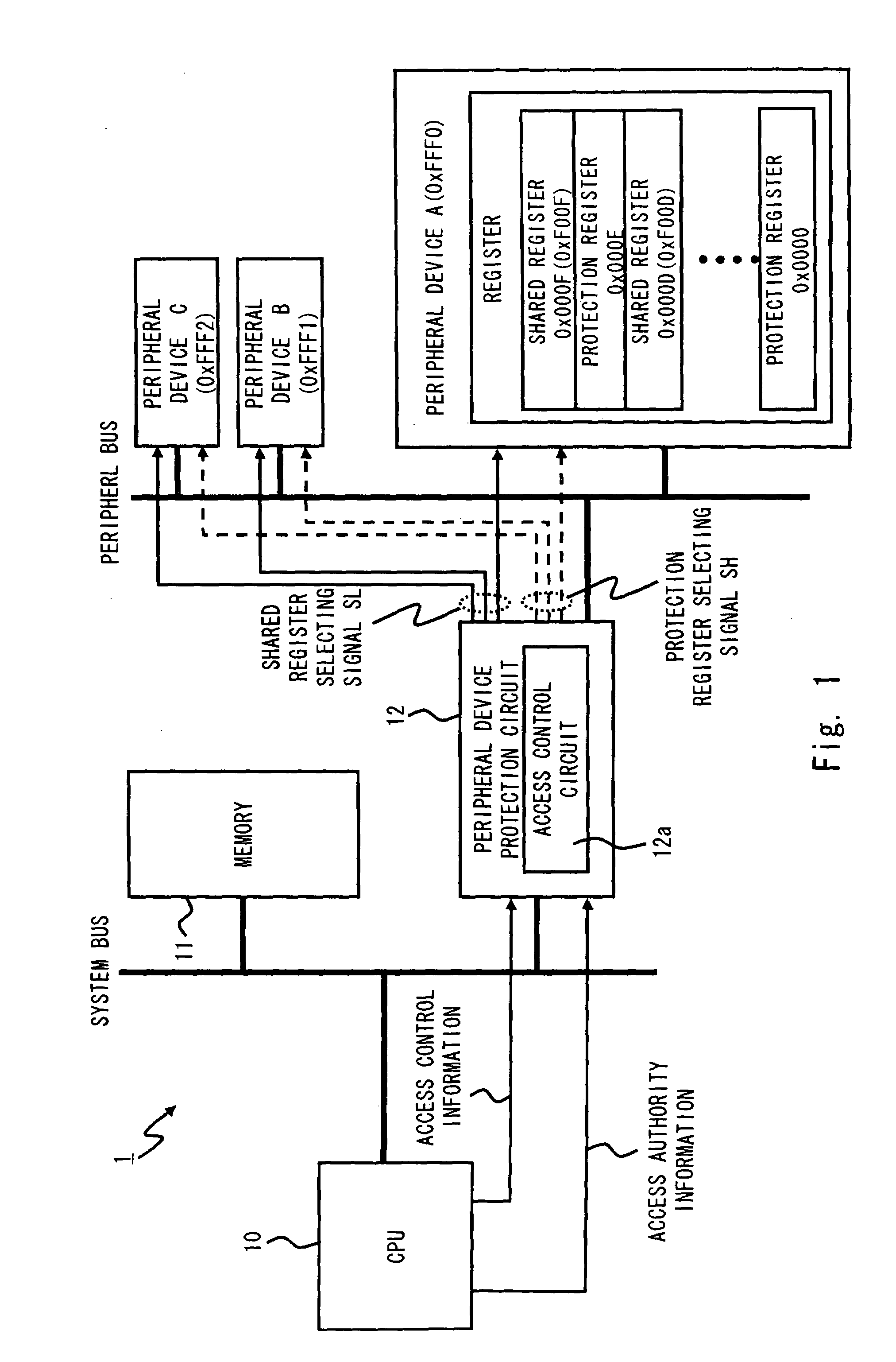 Data processing apparatus and access control method therefor