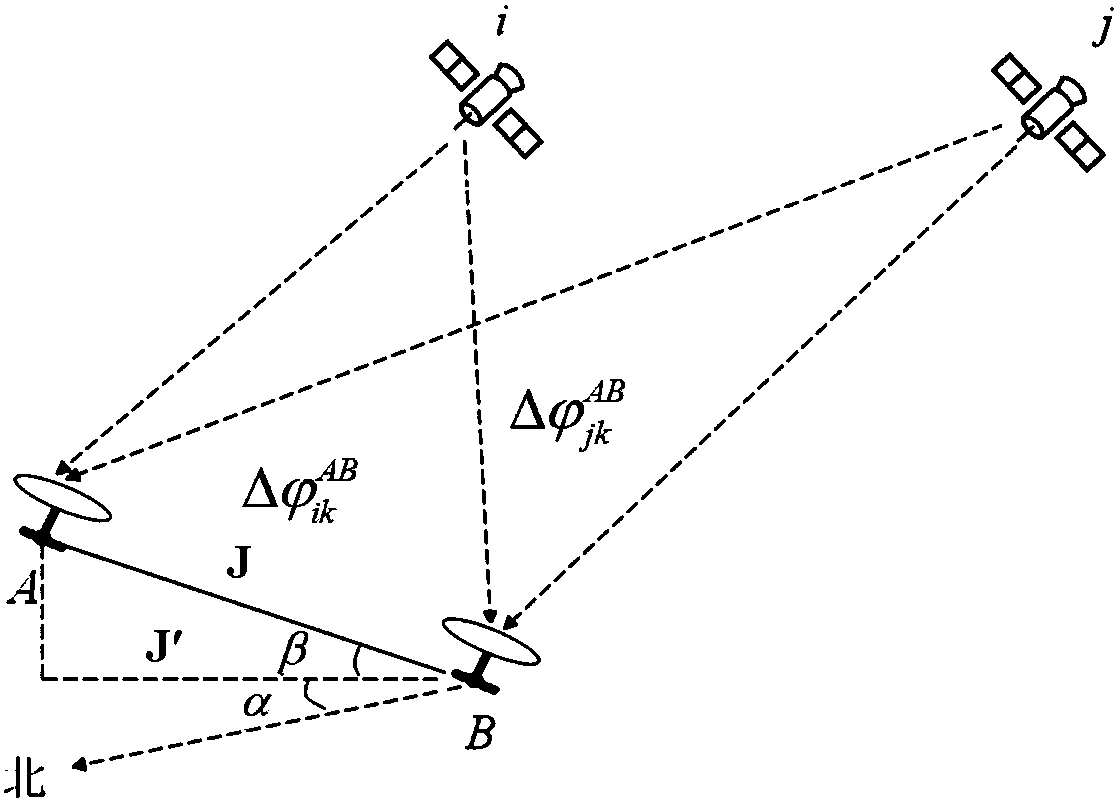 System and method for monitoring tilting degree of power transmission line pole tower based on Beidou II attitude measurement