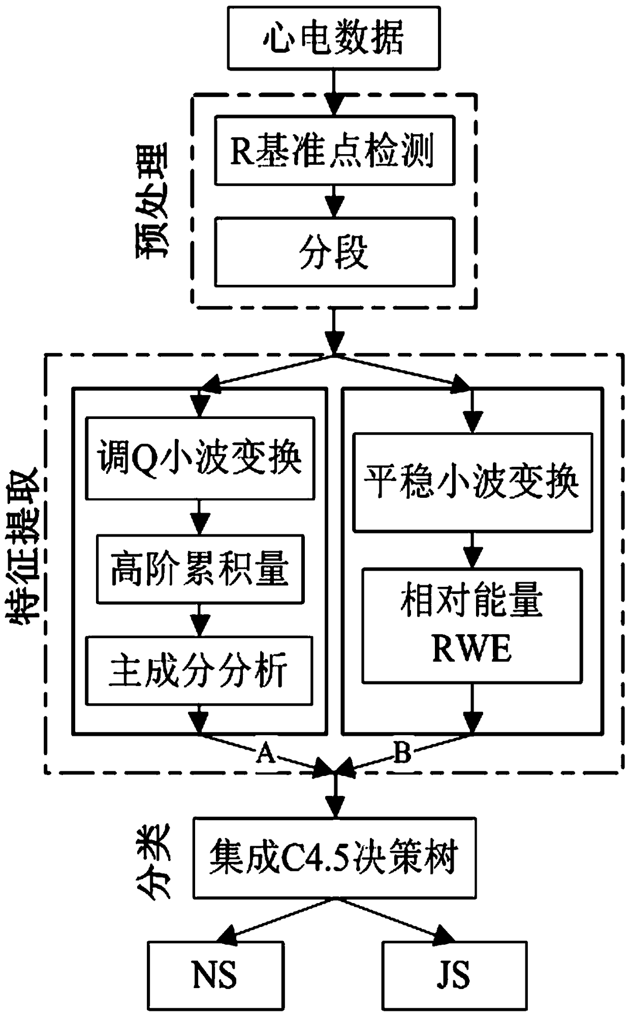 J-wave detection and classification method based on Q-modulated wavelet transform and high-order cumulants