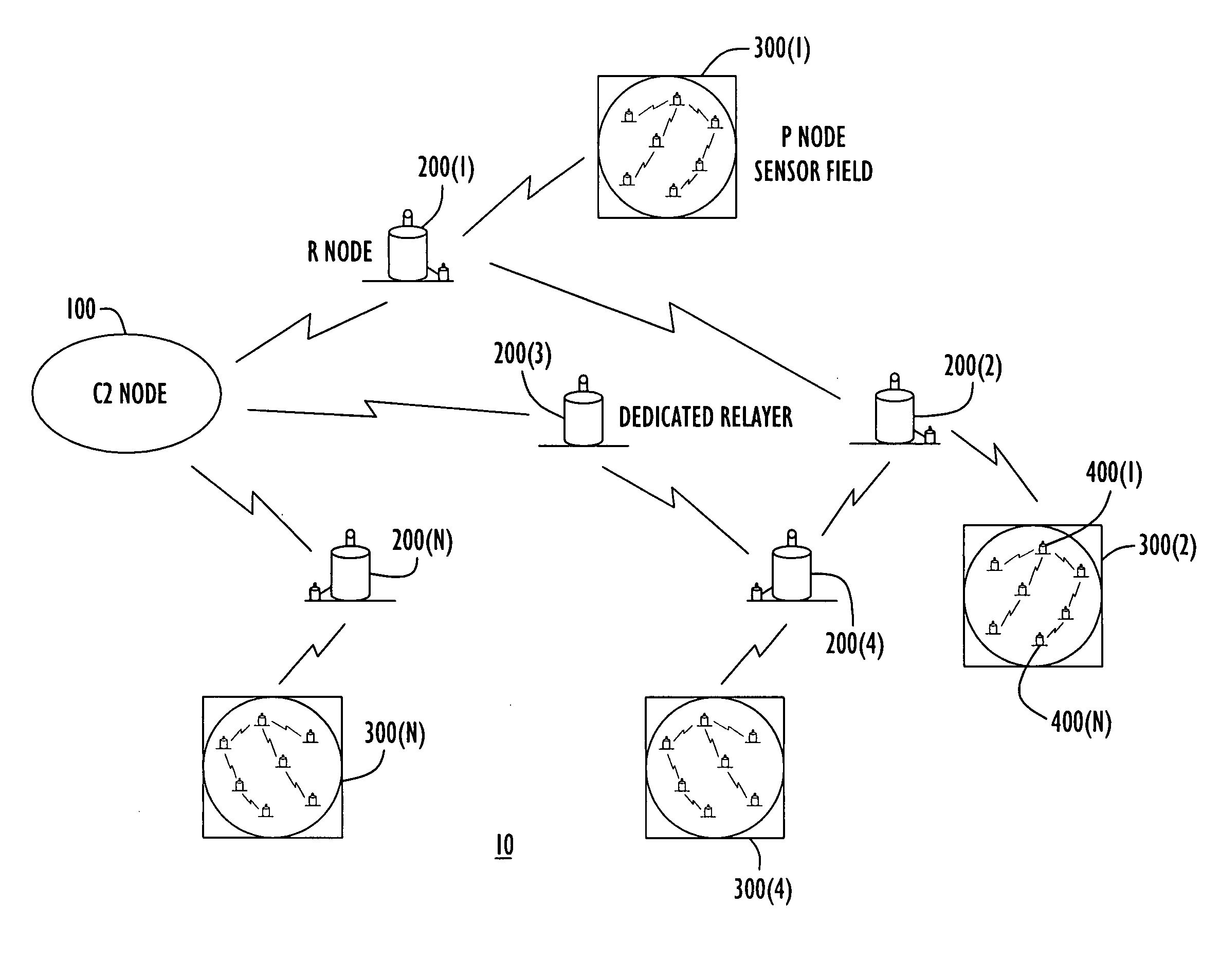 Energy-efficient medium access control protocol and system for sensor networks