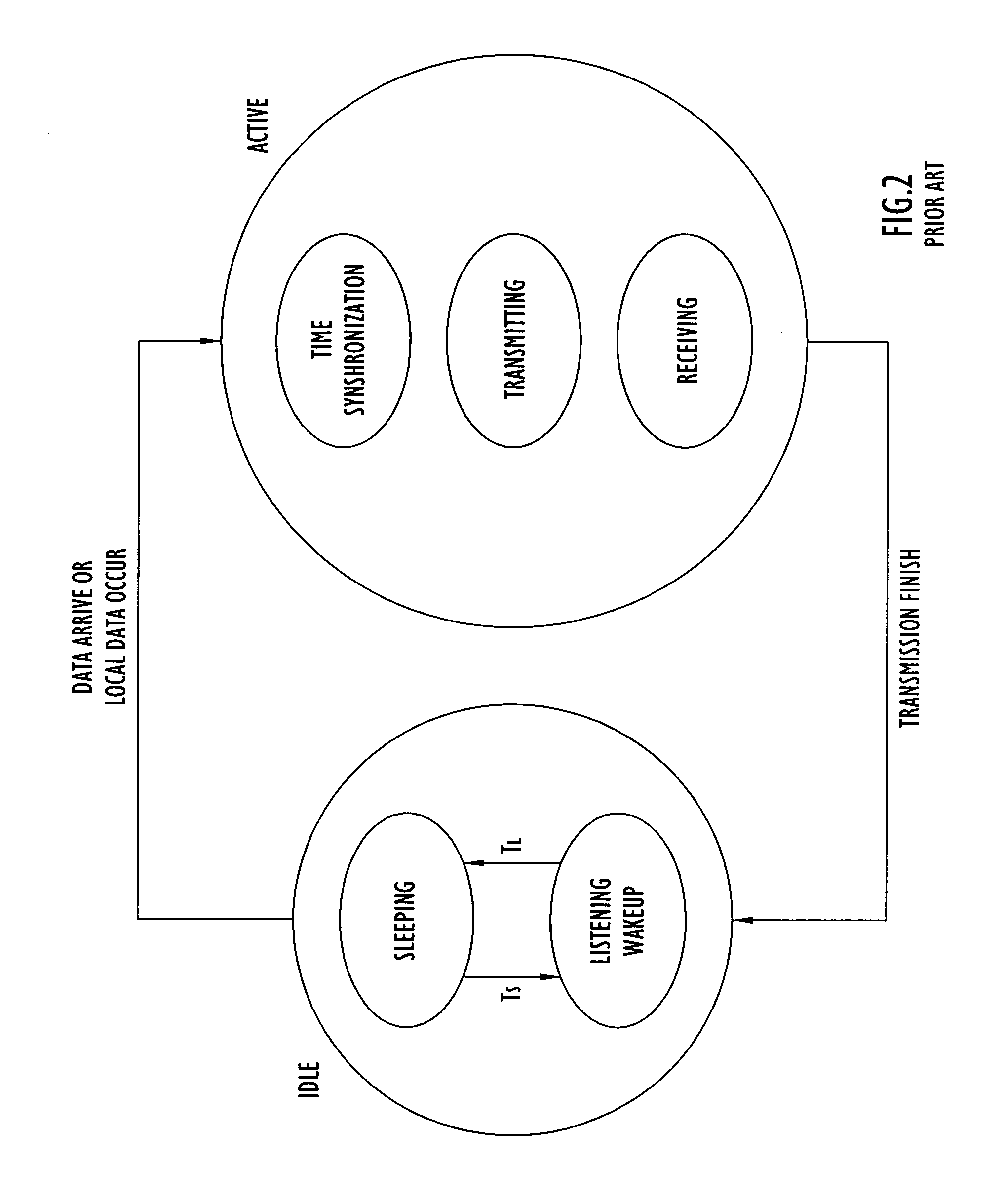 Energy-efficient medium access control protocol and system for sensor networks