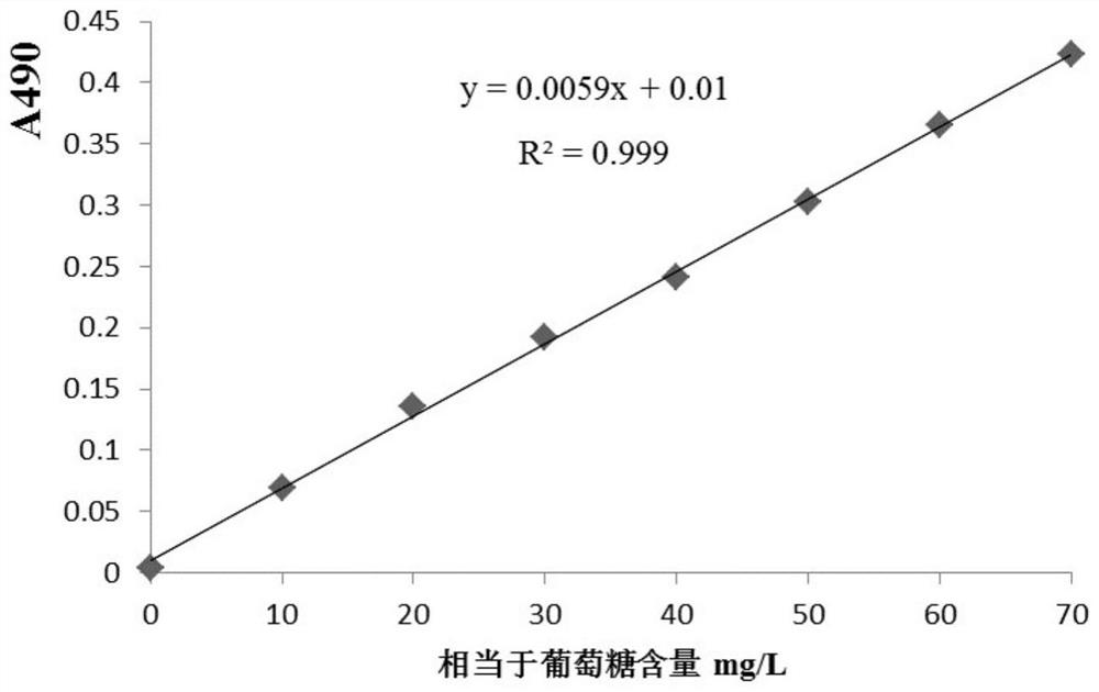 A high-yielding immune polysaccharide and bacteriocin-producing Bacillus subtilis strain and its application