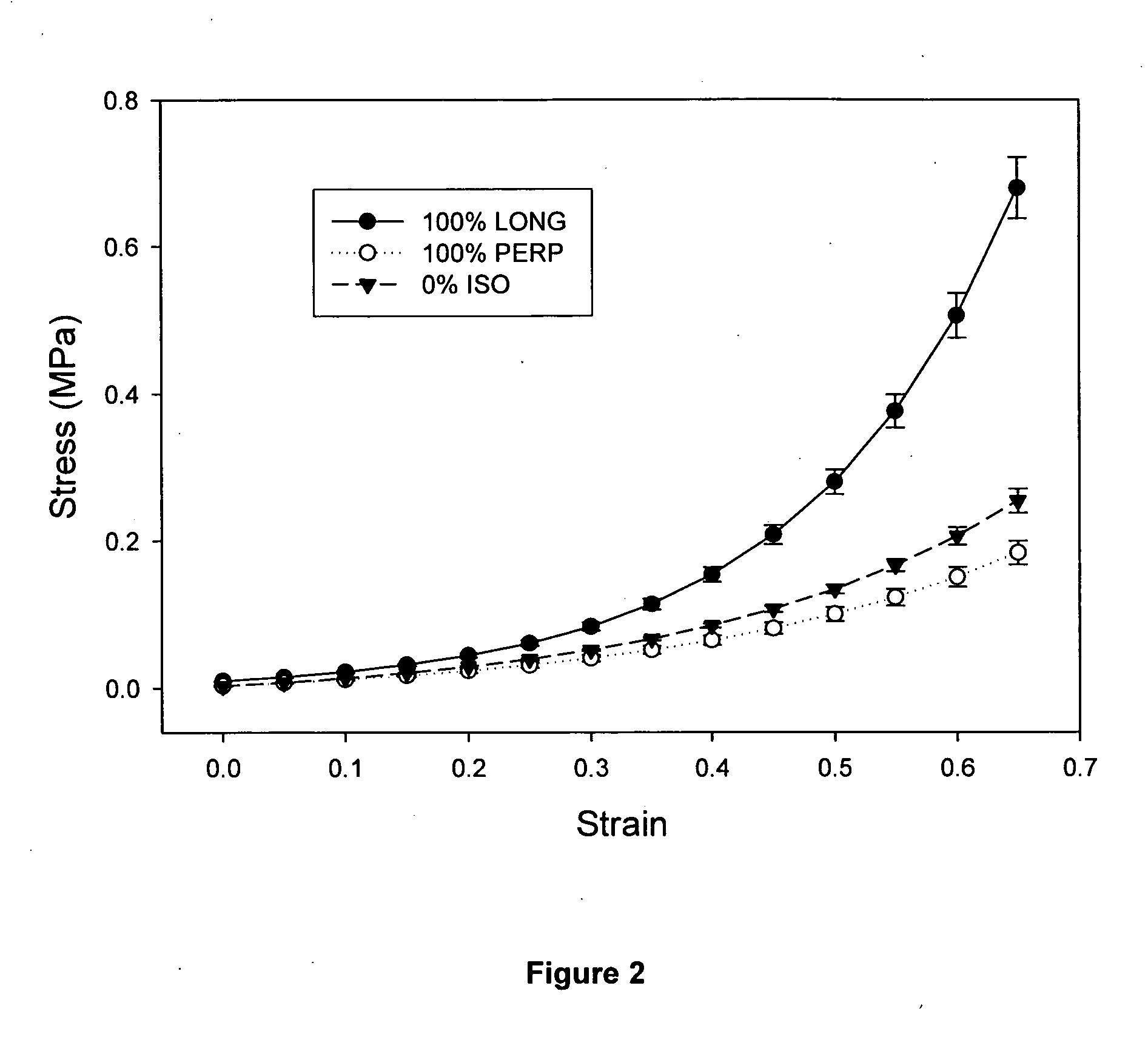 Anisotropic nanocomposite hydrogel