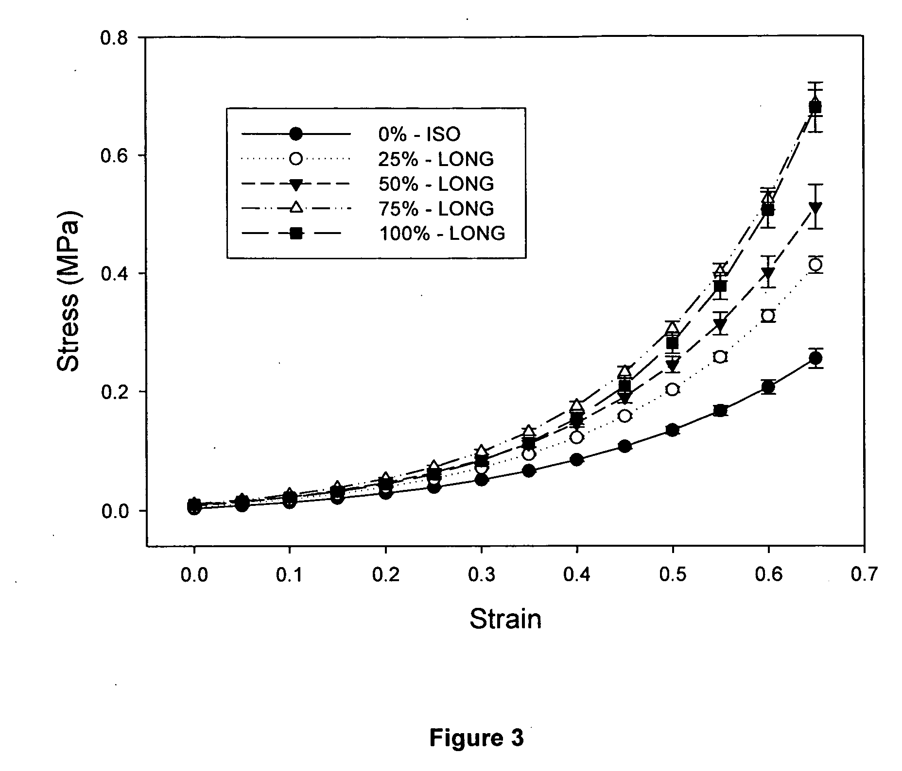 Anisotropic nanocomposite hydrogel