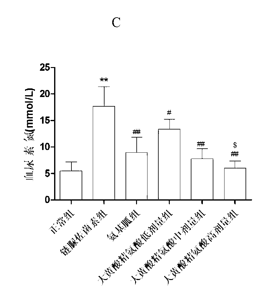 Application of rhein or rhein compound-arginine complex in preparation of medicines for treating diabetic vascular complications