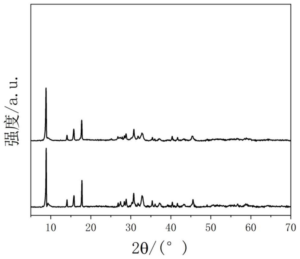 Preparation method and denitrification application of a mesoscale-regulated multi-level core-shell structure bimetallic mof-74(co-cu)