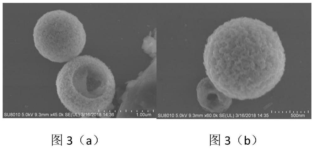 Preparation method and denitrification application of a mesoscale-regulated multi-level core-shell structure bimetallic mof-74(co-cu)