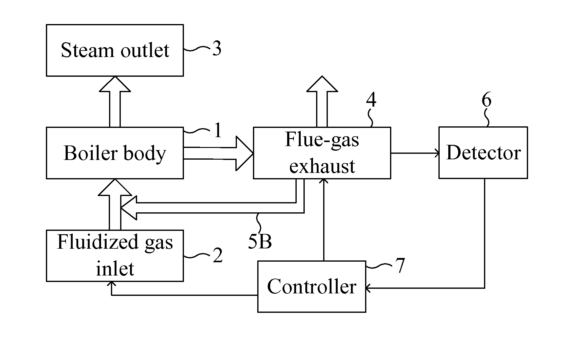 Fluidized bed boiler and method for enhancing furnace efficiency of the same