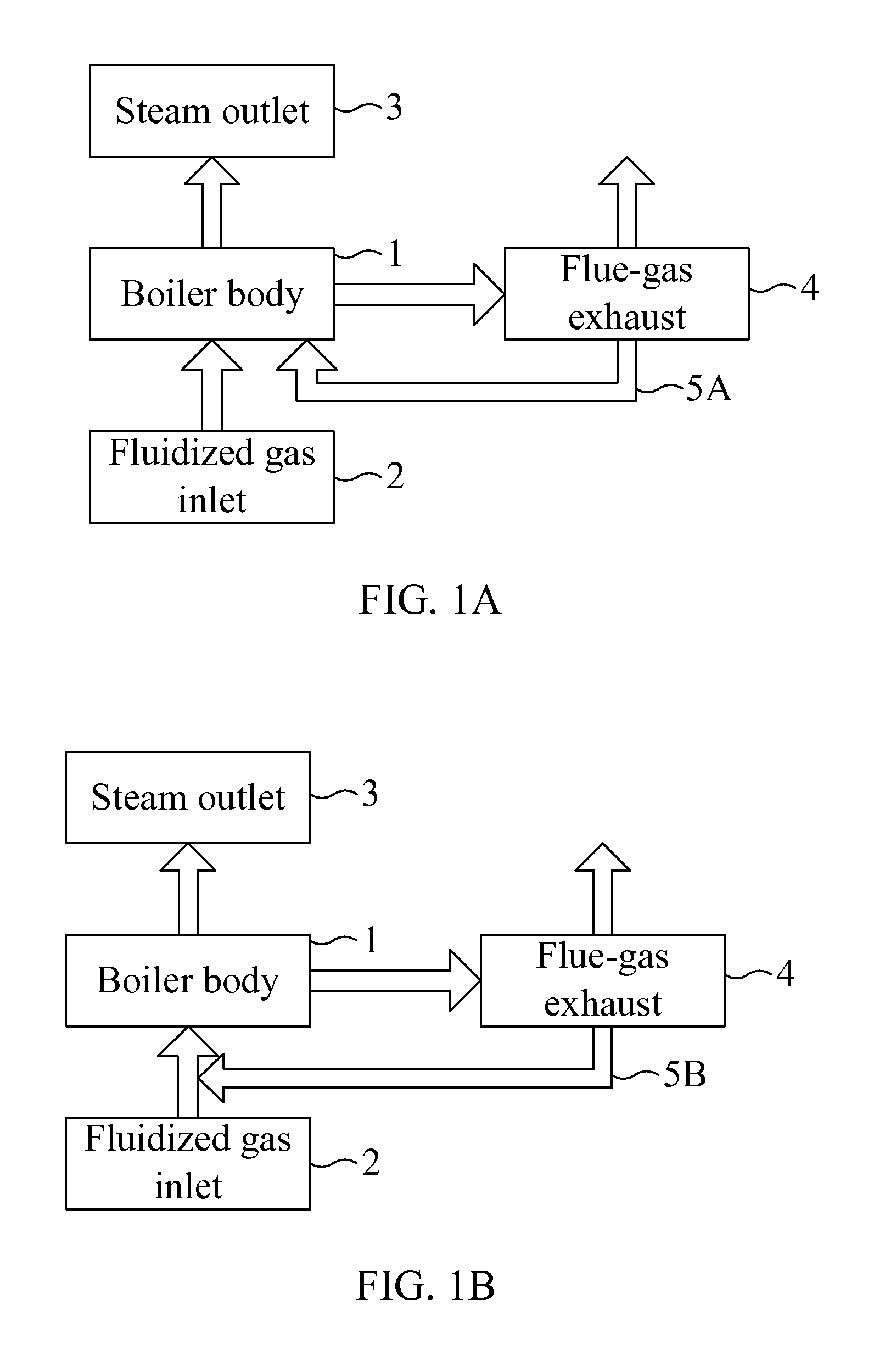 Fluidized bed boiler and method for enhancing furnace efficiency of the same