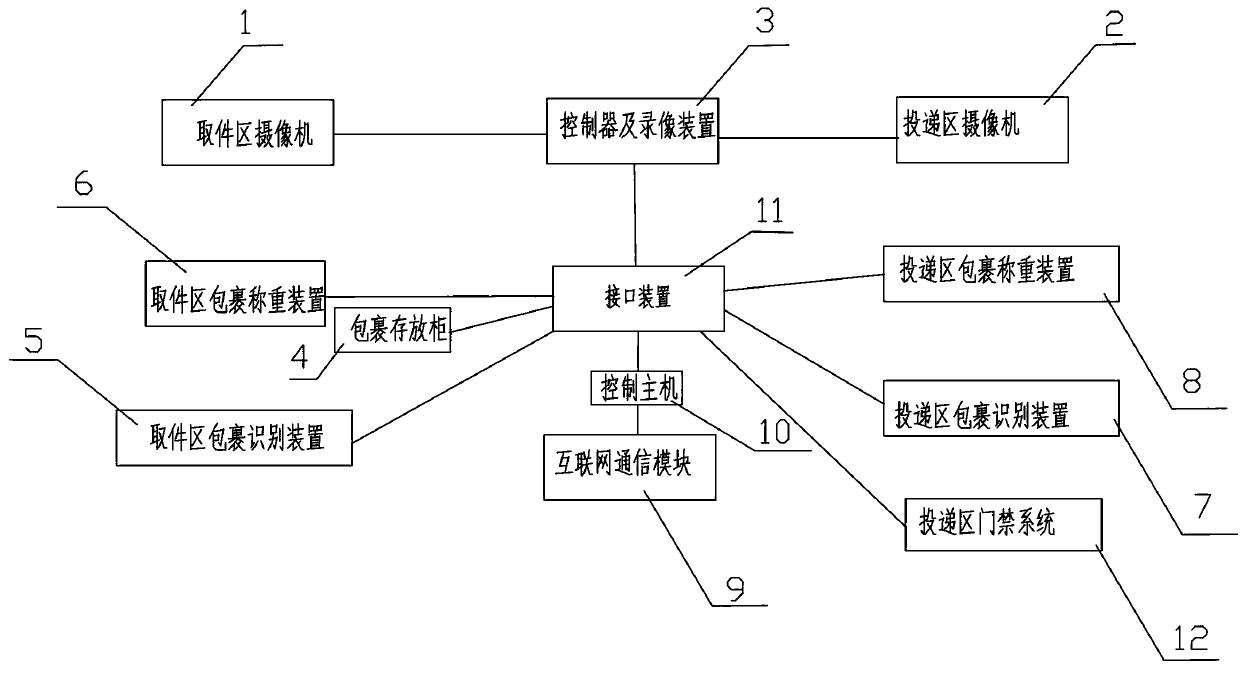 Residential quarter parcel delivery system