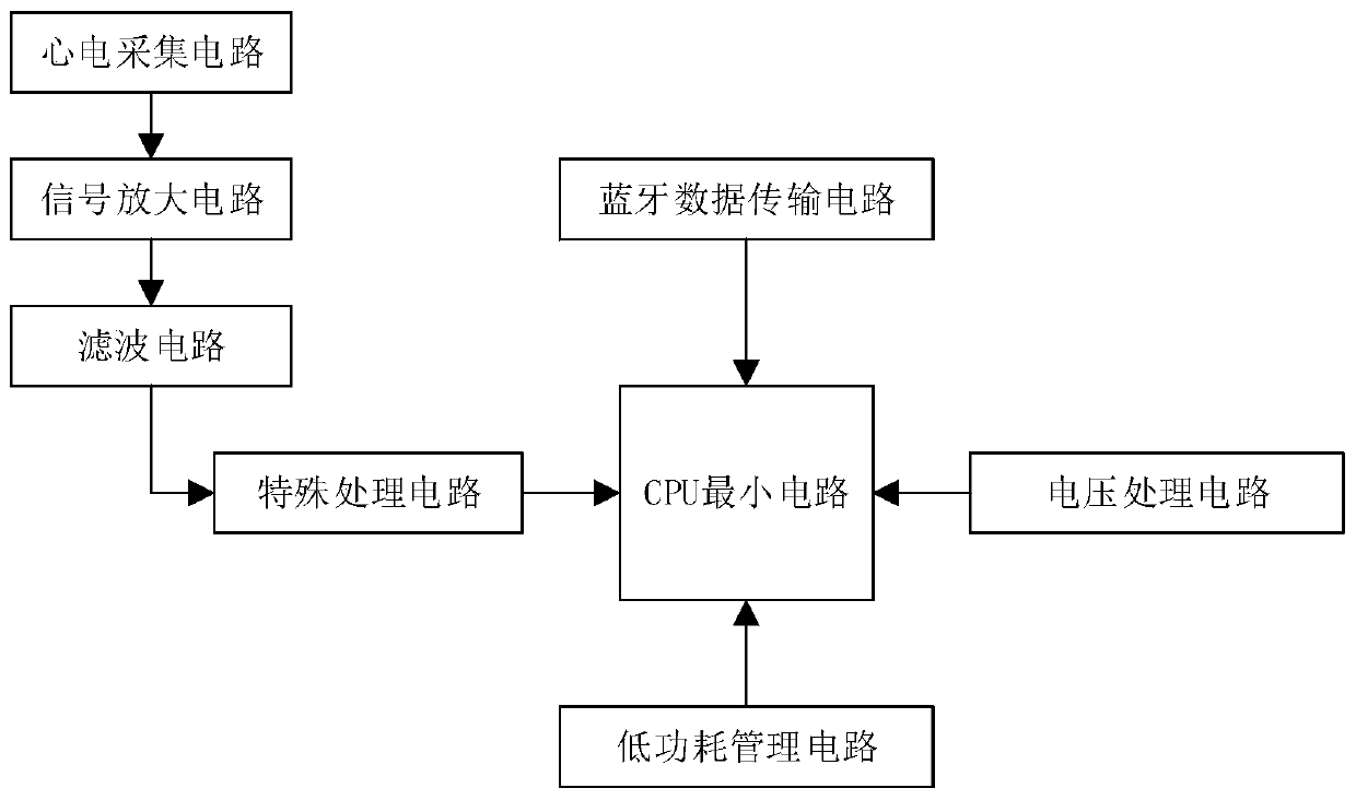 Wearable electrocardiogram monitoring system based on cloud framework and monitoring method thereof