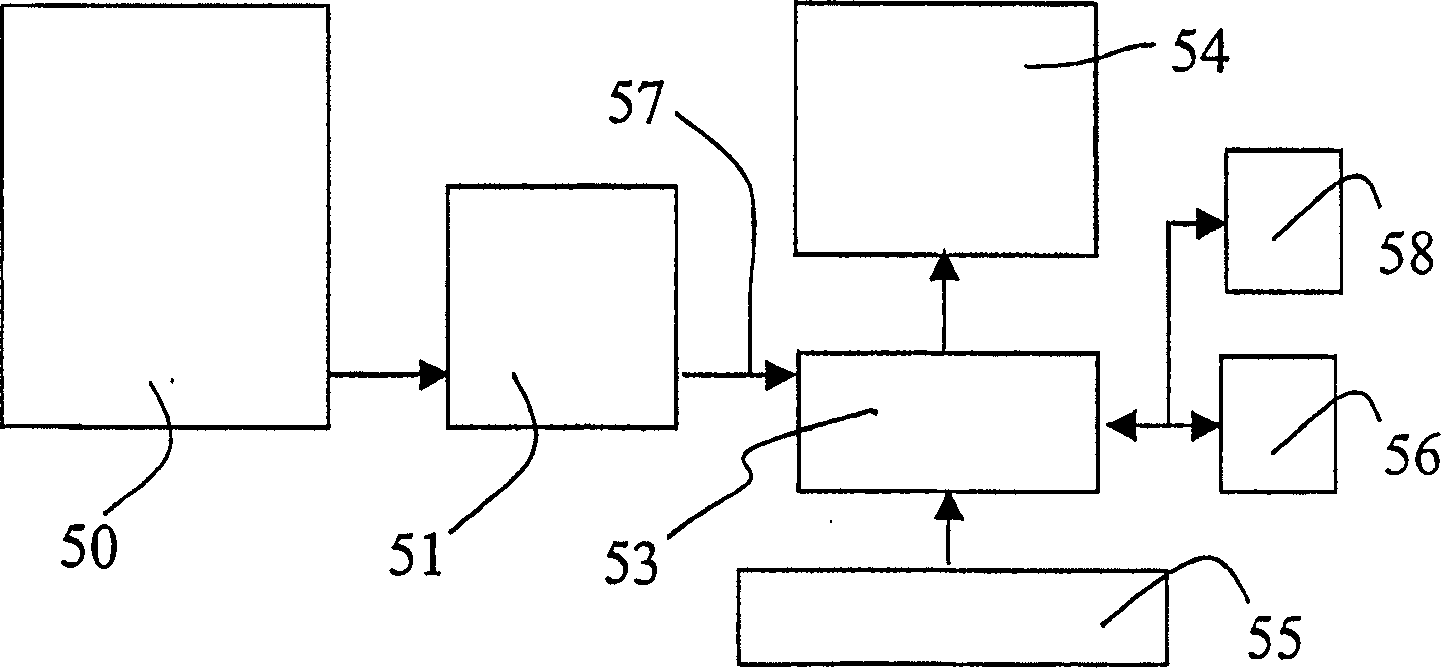 Viewing system having means for processing a sequence of ultrasound images for performing a quantitative estimation of a flow in a body organ