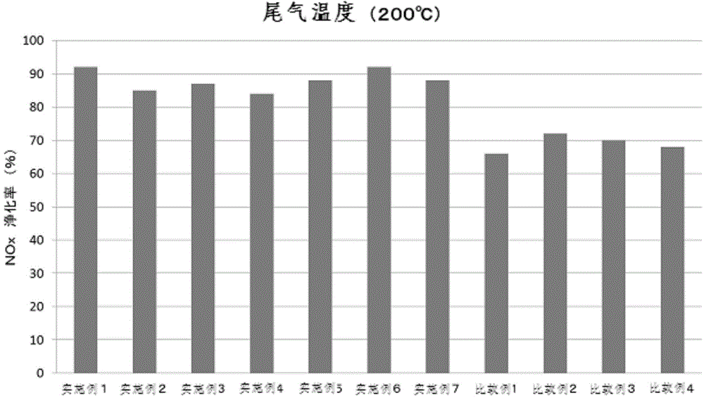 Copper-based SCR catalyst and preparation method thereof