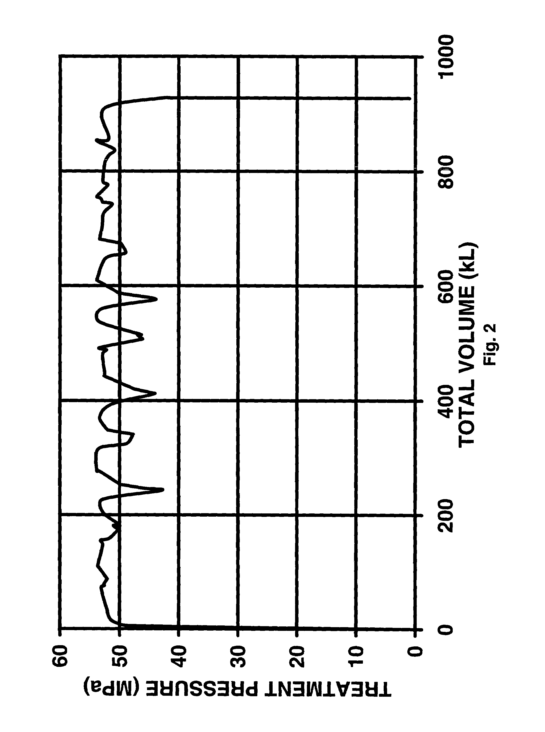 Self-diverting foamed system