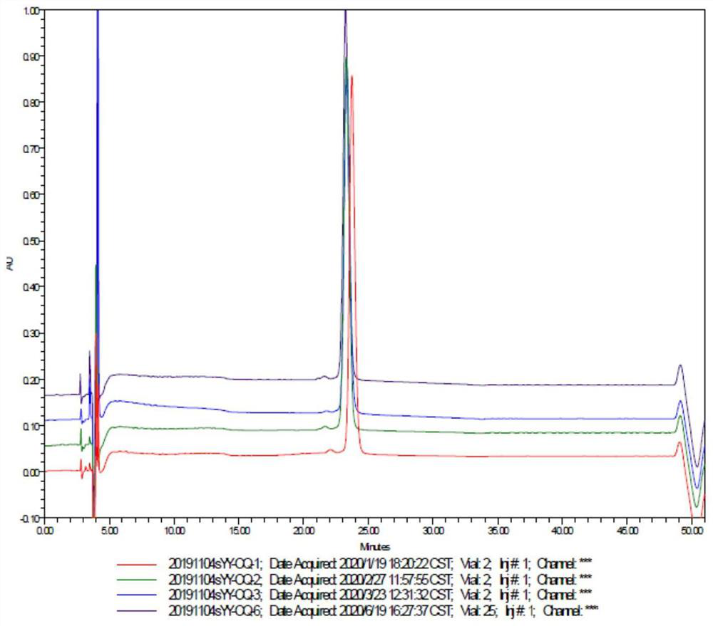 Preparation method for protein fixed-point pegylation modification