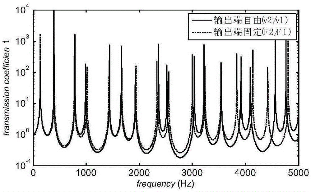 A sound insulation body for acoustic wave telemetry while drilling