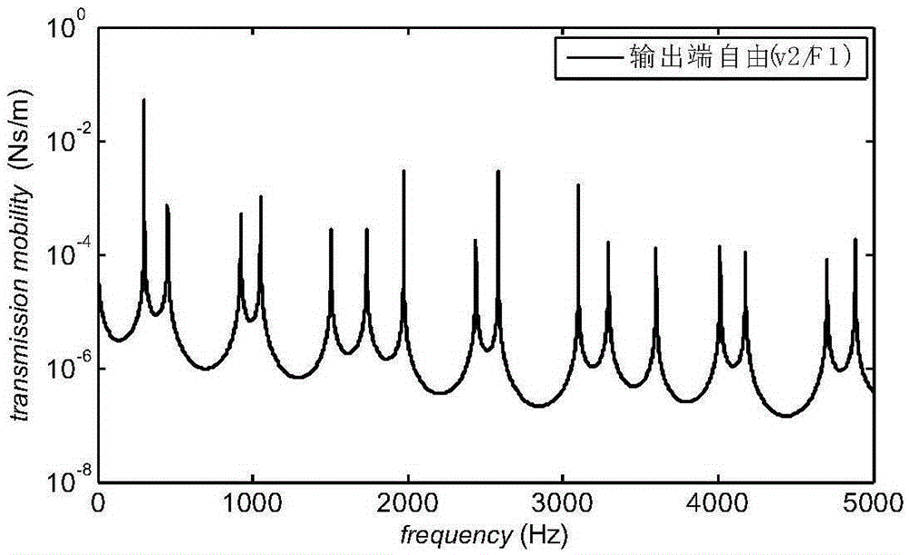 A sound insulation body for acoustic wave telemetry while drilling