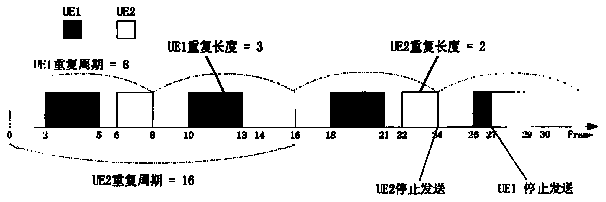 Method for setting upgoing shared channel in communication system