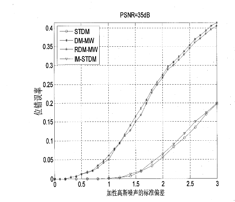 Improved method for expanding and transforming jitter and modulating watermark