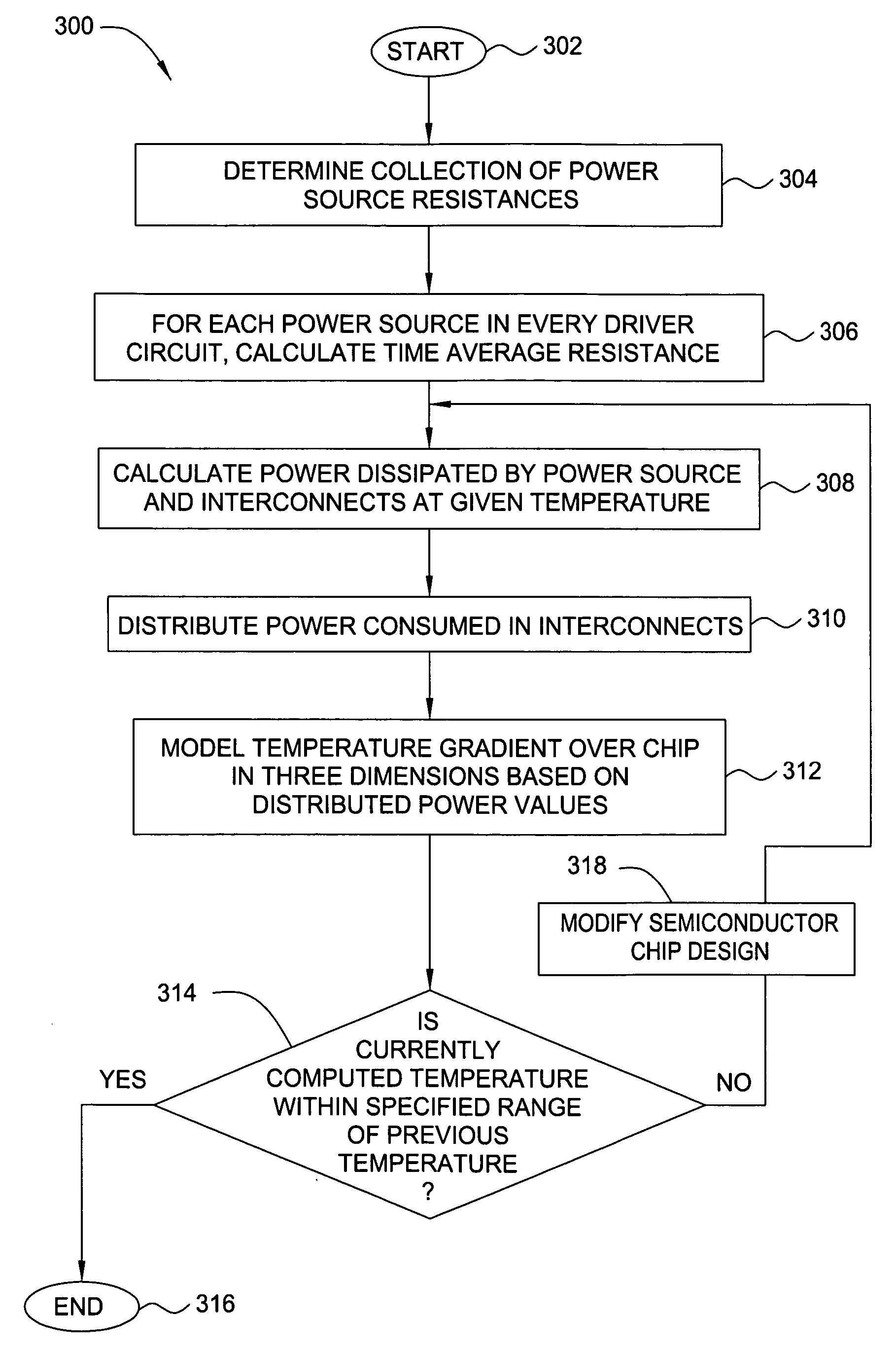 Method and apparatus for full-chip thermal analysis of semiconductor chip designs