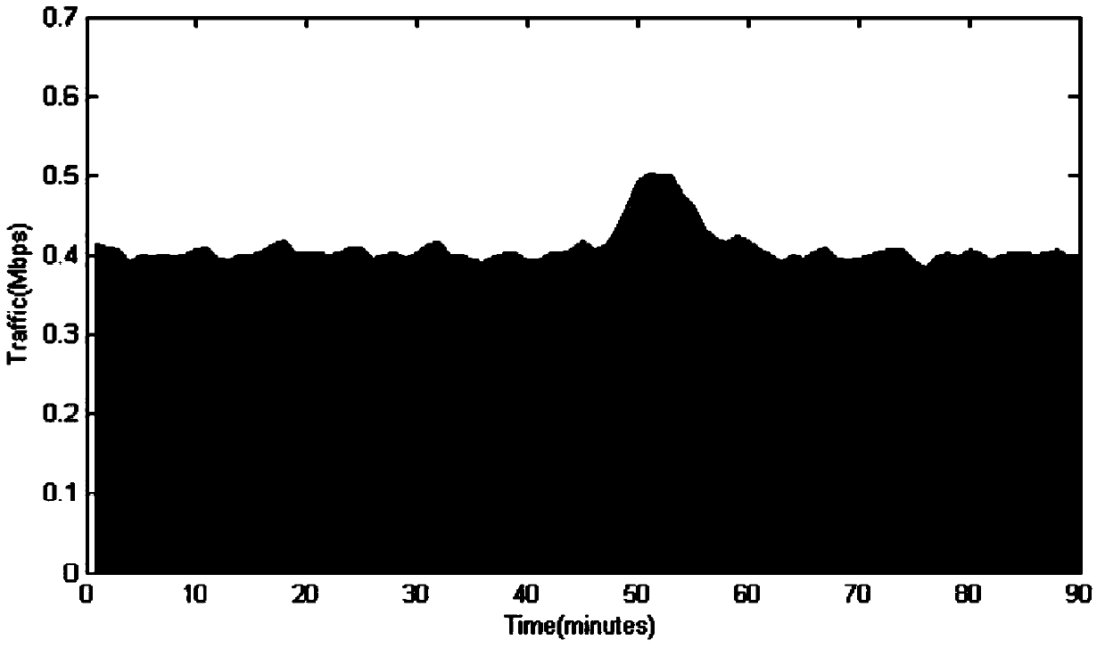 Anomaly detection method for wireless sensor network traffic based on arima model