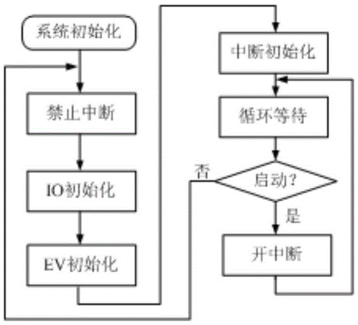 Reactive power compensation device of double-H-bridge modular multilevel converter (MMC) structure under three-phase unbalance and control method of reactive power compensation device