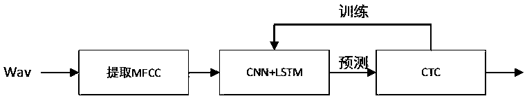 Speech processing method and device, storage medium and electronic equipment