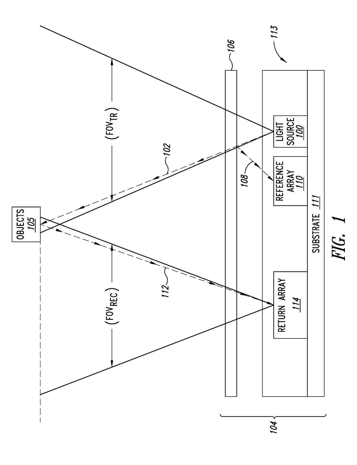 Three-dimensional time-of-flight sensors for a transportation system