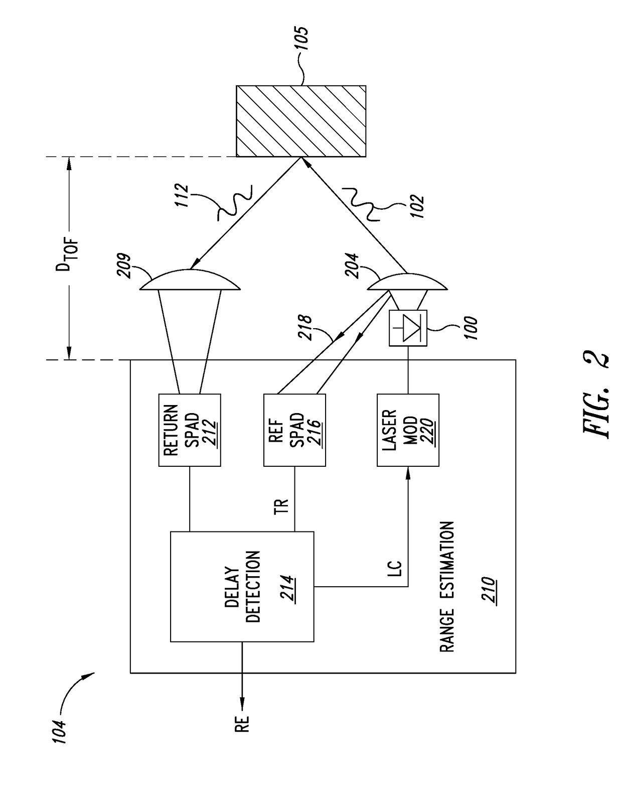 Three-dimensional time-of-flight sensors for a transportation system