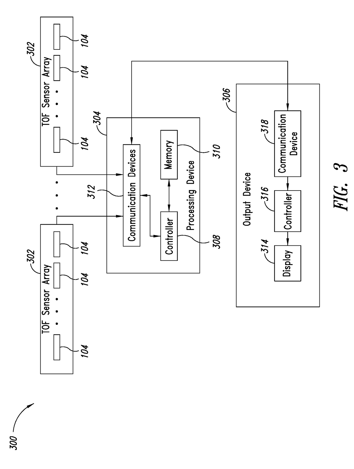 Three-dimensional time-of-flight sensors for a transportation system