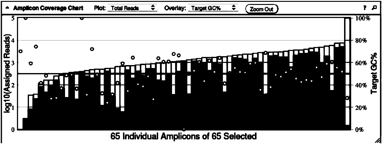 Method for constructing lung cancer multi-gene mutation library