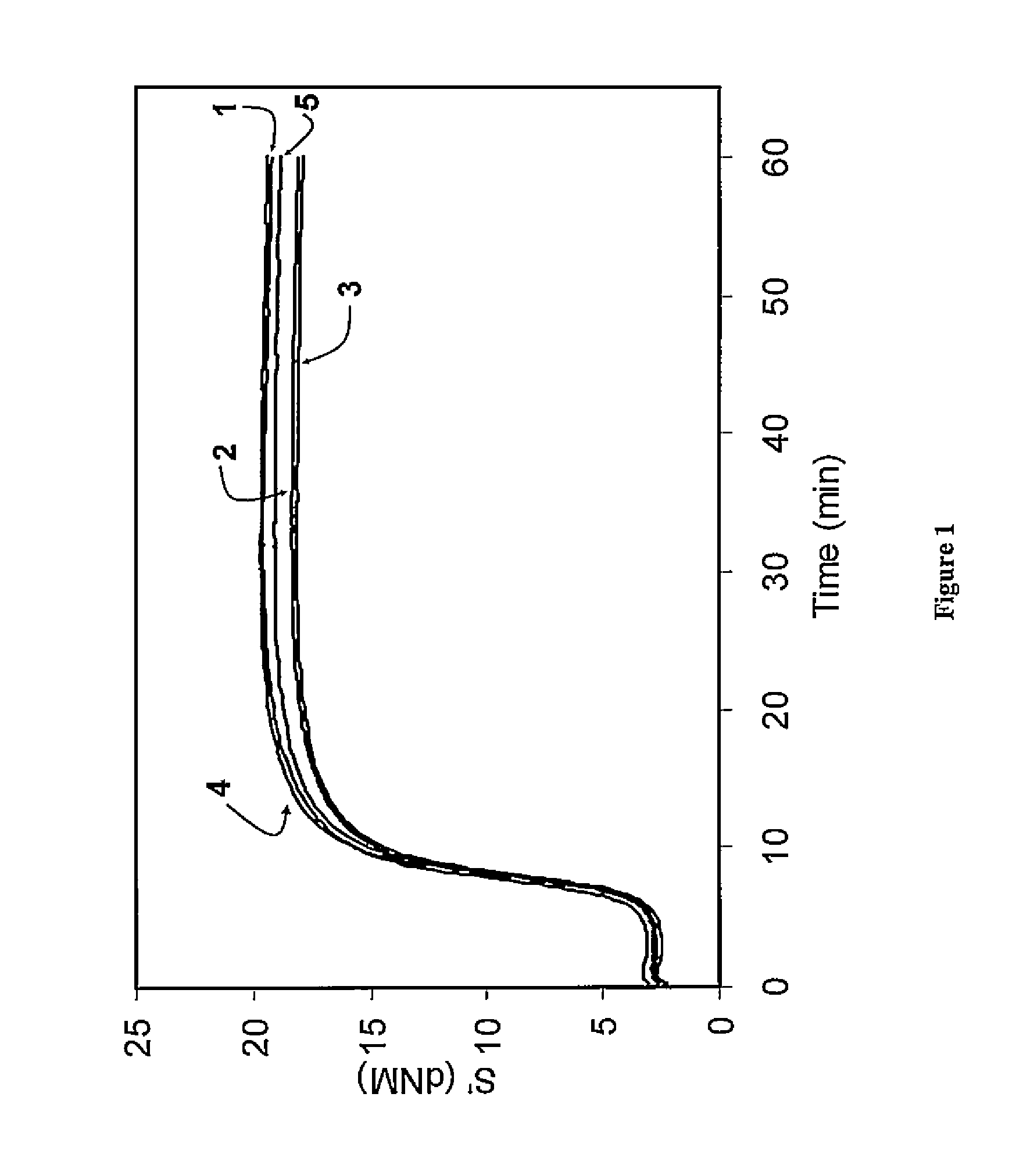 Functionalized polymer, rubber composition and pneumatic tire