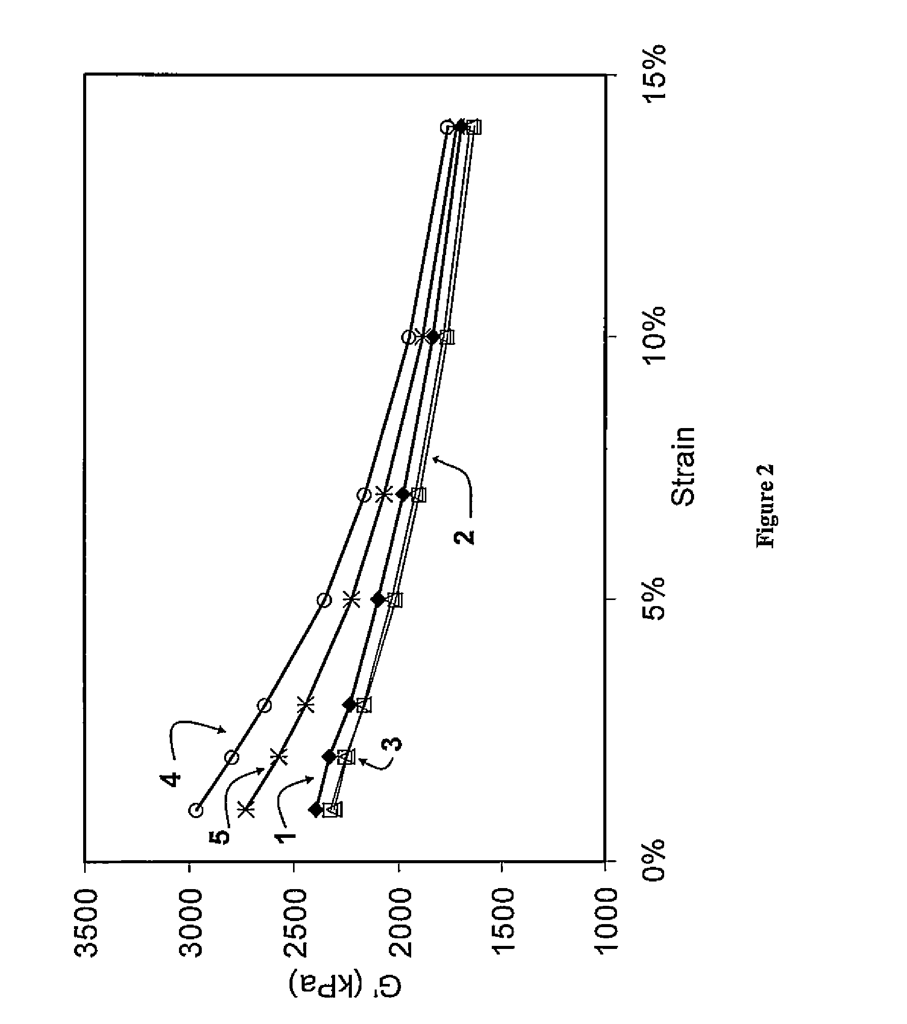 Functionalized polymer, rubber composition and pneumatic tire