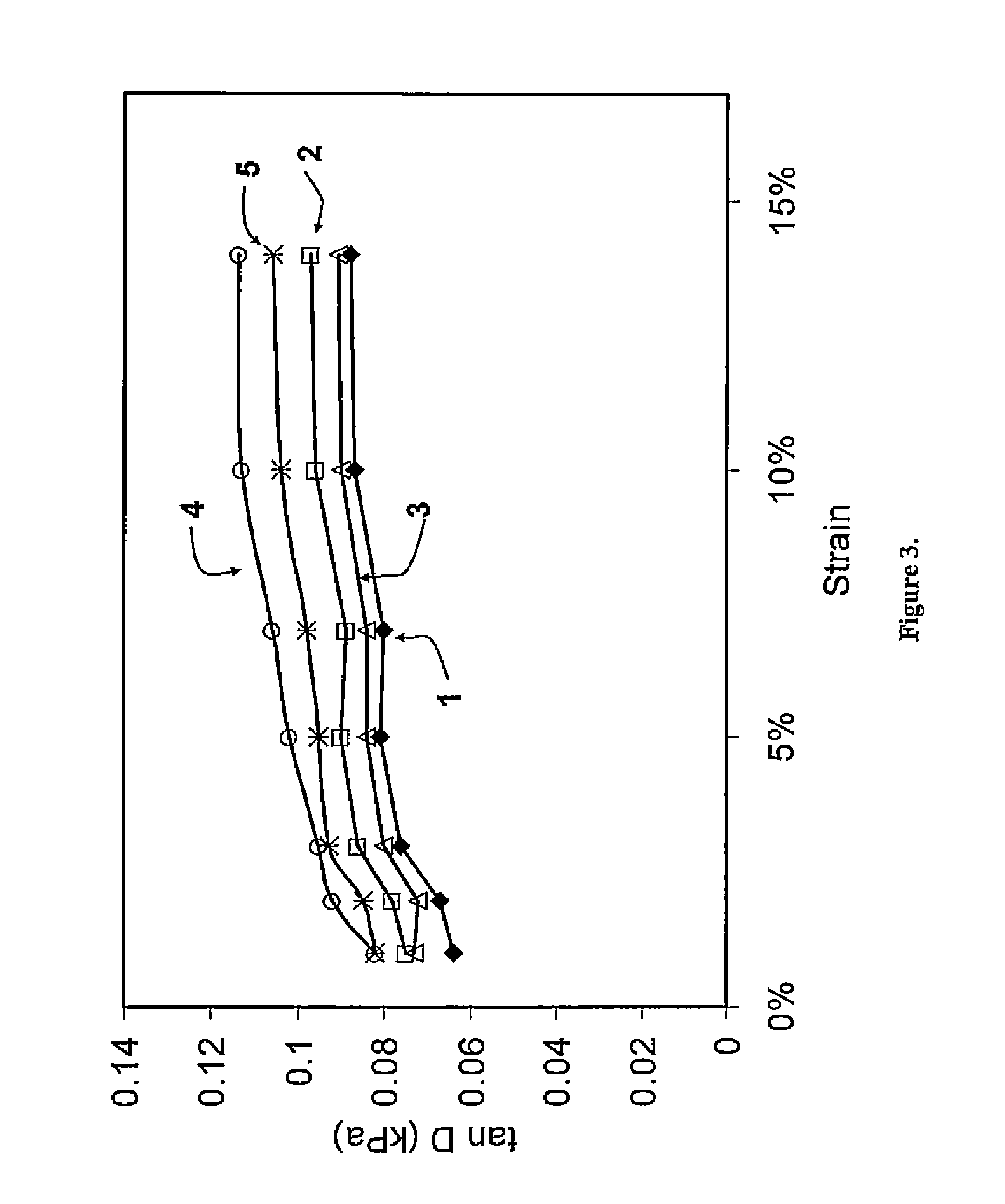 Functionalized polymer, rubber composition and pneumatic tire