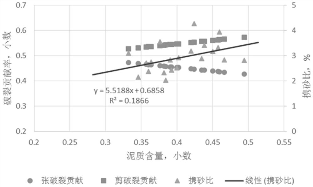 A Method for Determining Fractability of Formation Based on Tension Fracture and Shear Fracture