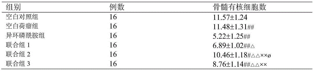 Chemotherapy composition, preparation method thereof and breast cancer-resistant application thereof