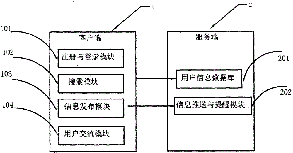 Social contact platform