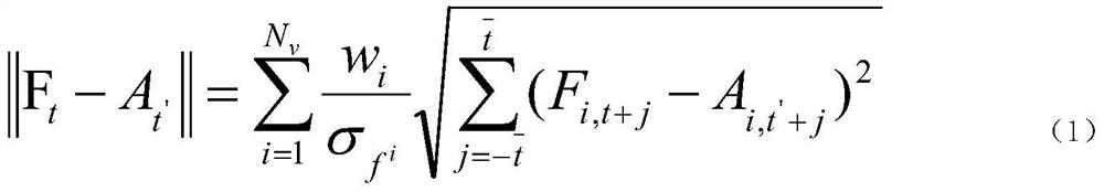 An Atmospheric Forecasting Method Based on Similarity Set Algorithm Based on Time Weight