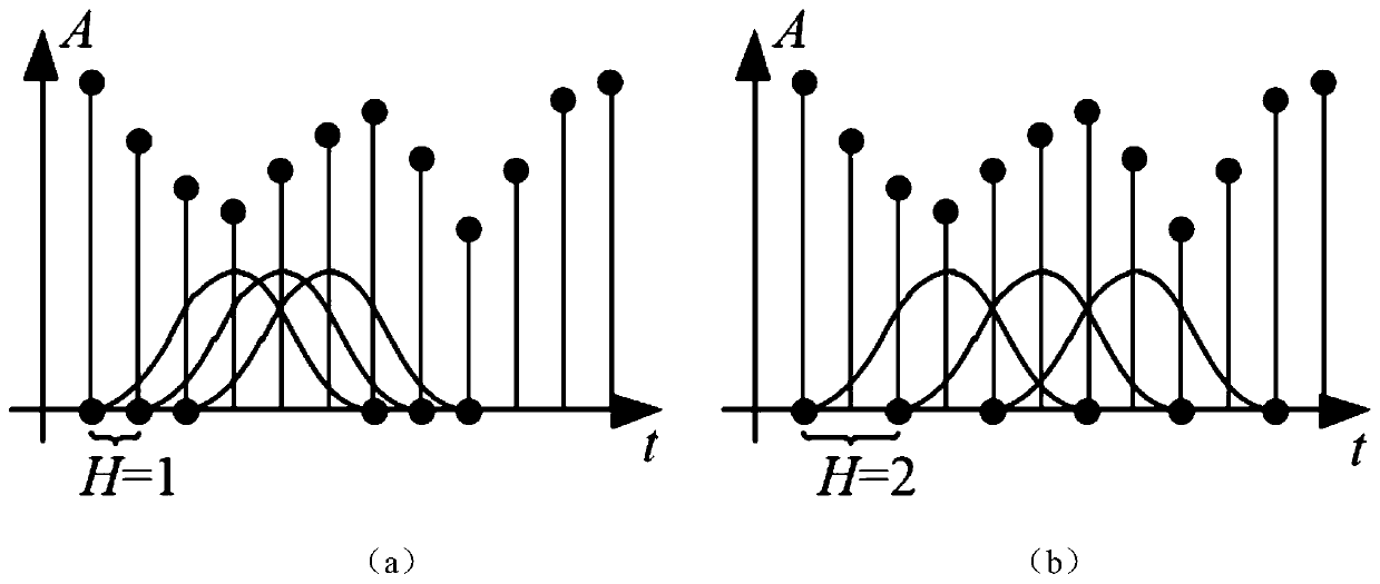 Rapid calculation method for synchronous compression transformation and reconstruction