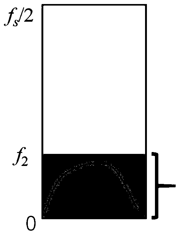 Rapid calculation method for synchronous compression transformation and reconstruction