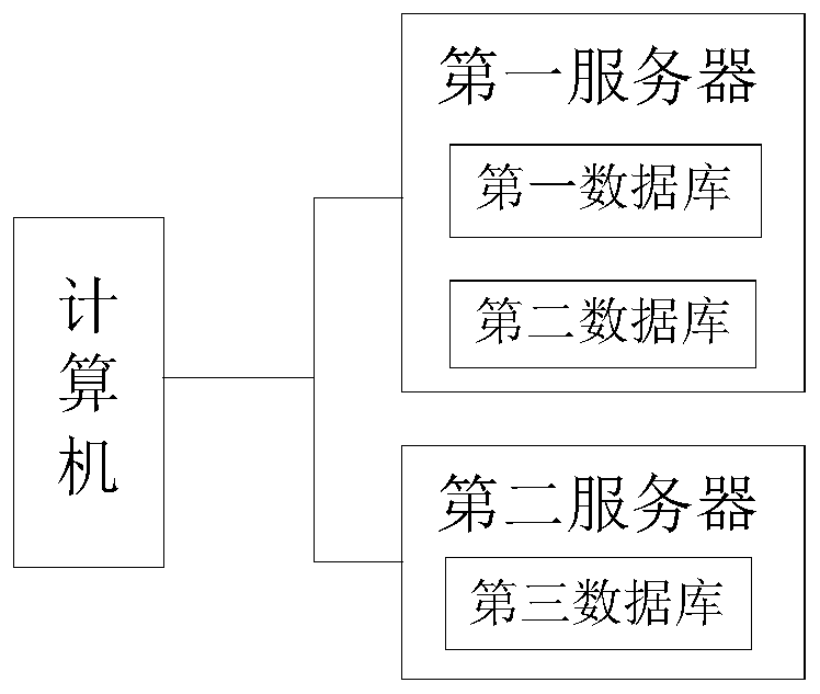 Data management system and data management method based on cold data, temperature data and hot data