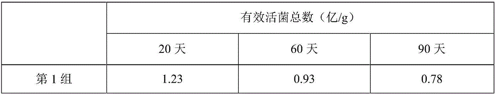 Multifunctional biological organic slow-release fertilizer and preparation method thereof