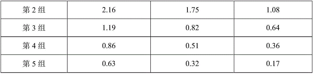 Multifunctional biological organic slow-release fertilizer and preparation method thereof