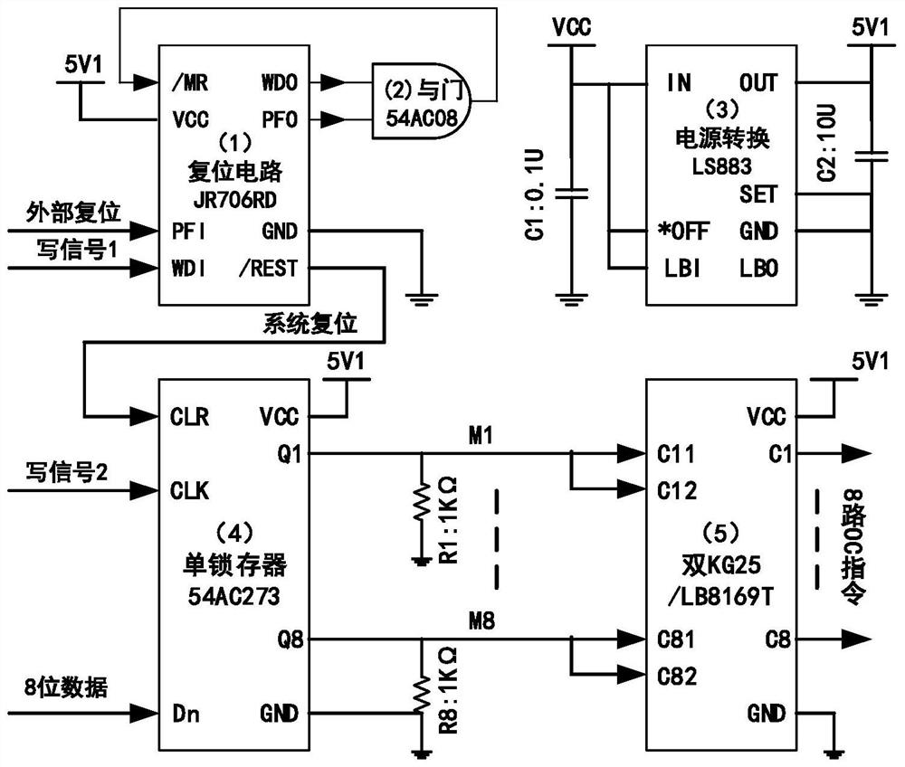 Method and circuit structure for controlling abnormal instruction output