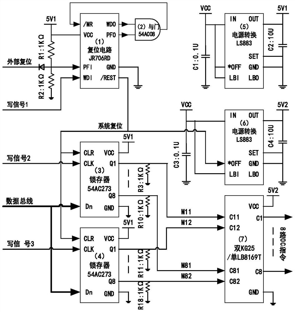 Method and circuit structure for controlling abnormal instruction output