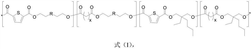 Heteroatom-containing high-barrier biodegradable copolyester and preparation method and application thereof