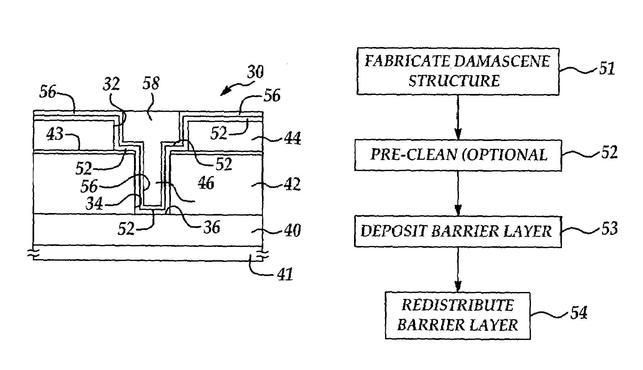 Method for high kinetic energy plasma barrier deposition