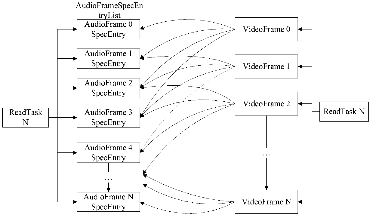 Non-interlaced voice data reading method and non-interlaced voice data reading device